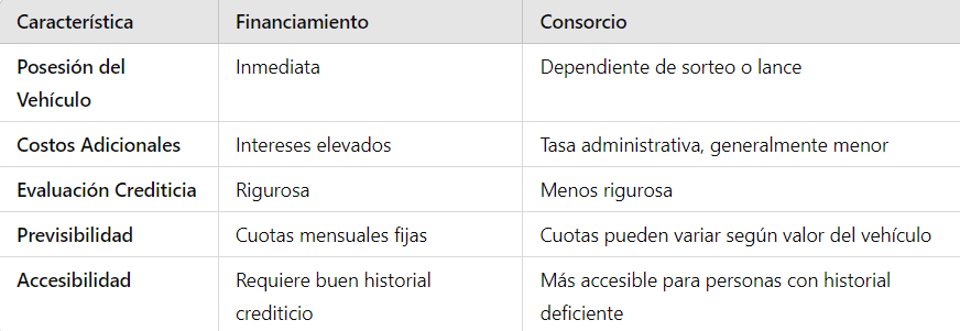 Financiamiento